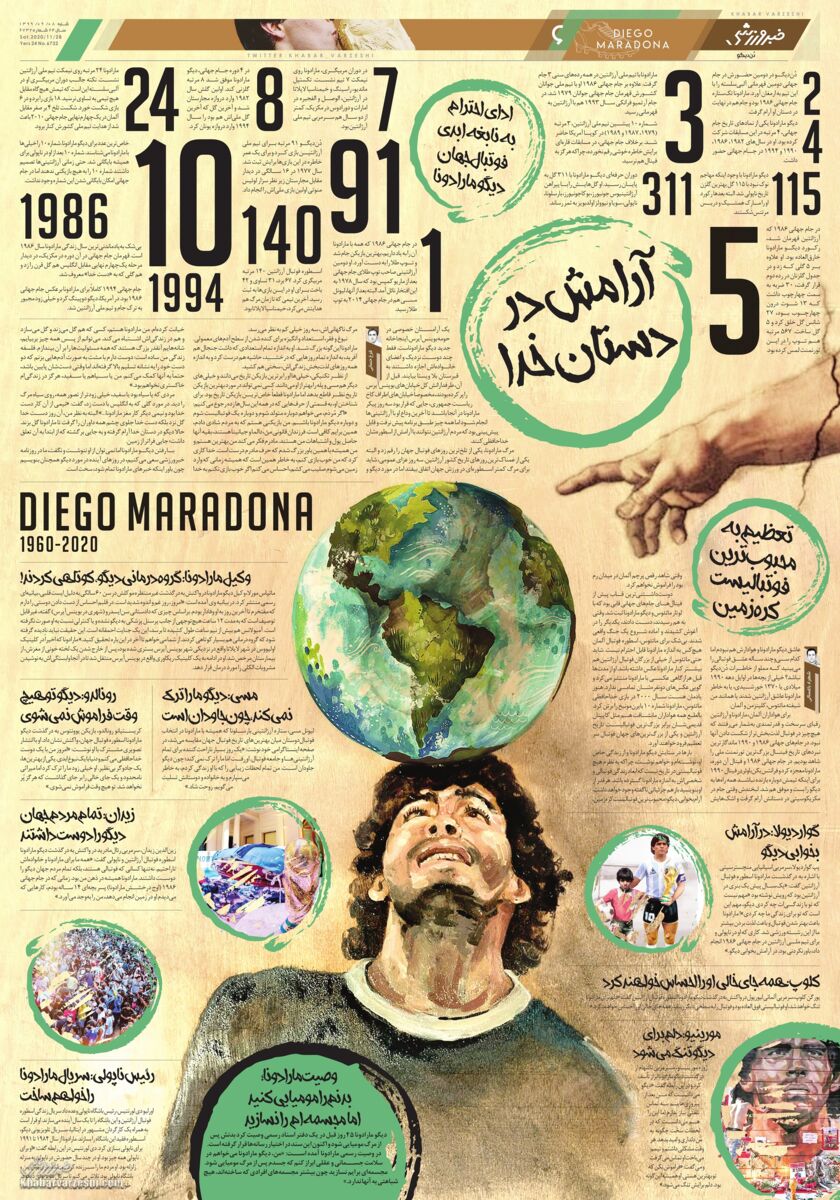 صفحه ویژه دیگو مارادونا در خبرورزشی