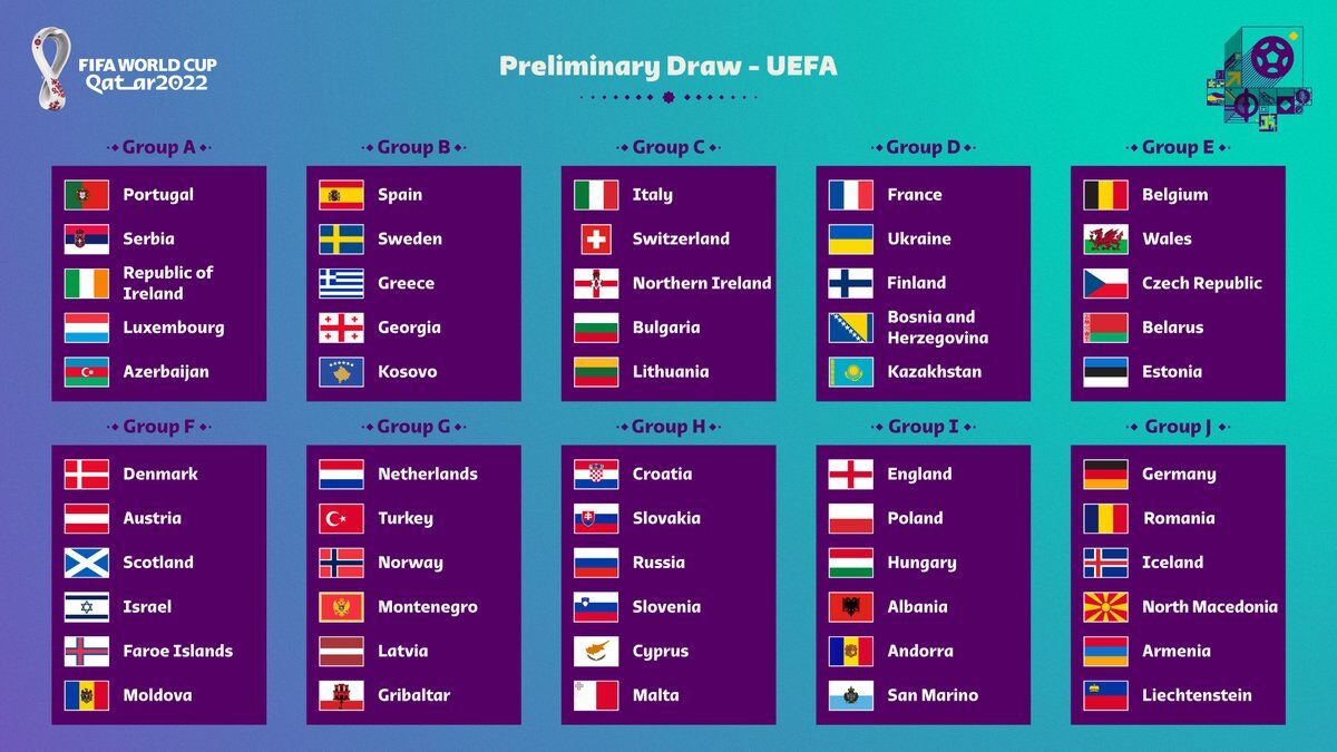گروه بندی تیم های اروپایی در انتخابی جام جهانی ۲۰۲۲