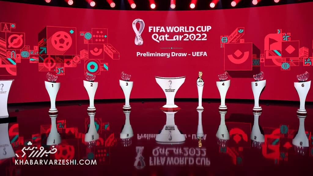 قرعه‌کشی مرحله انتخابی جام جهانی ۲۰۲۲ در اروپا