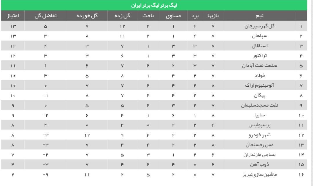 جدول هفته هشتم لیگ برتر