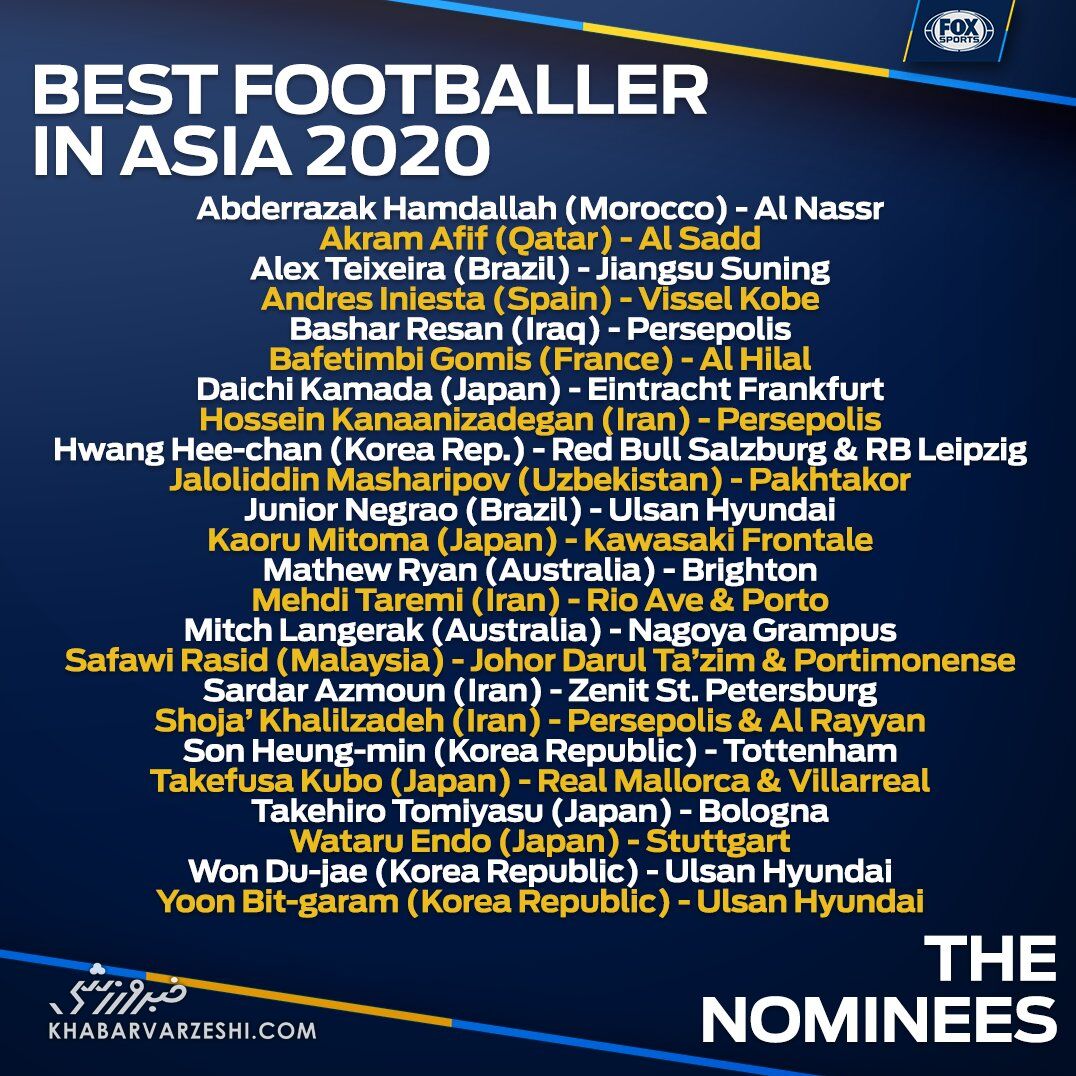 بهترین بازیکن سال 2020 آسیا از نگاه فاکس اسپورت