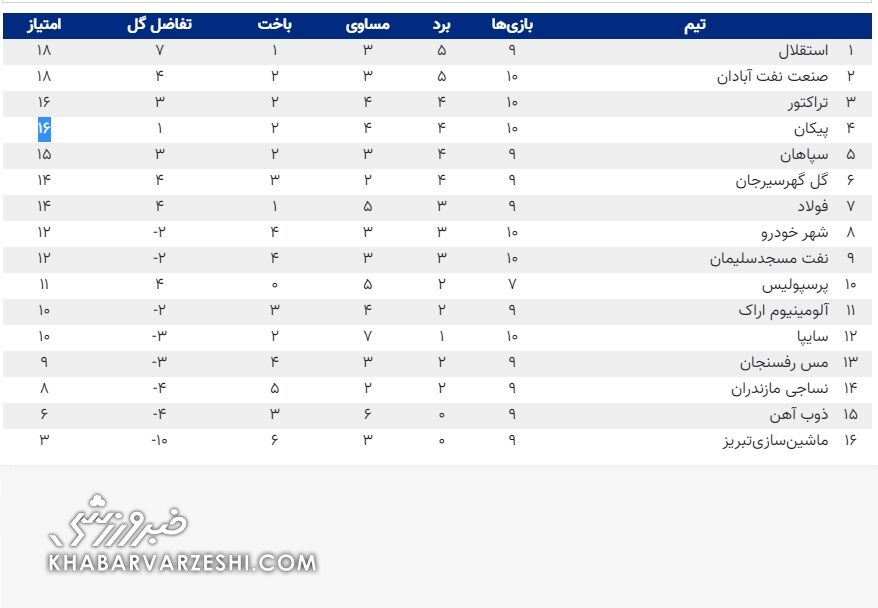 جدول لیگ برتر