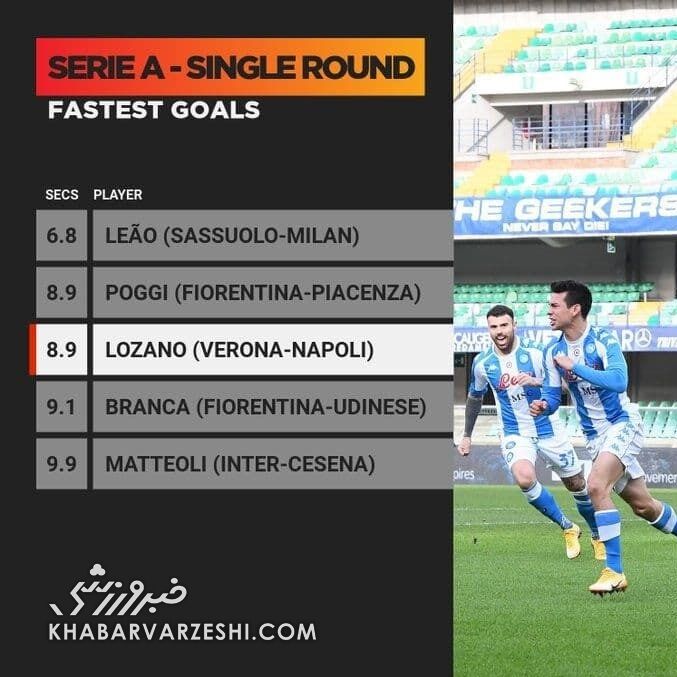 سریع ترین گلزنان تاریخ سری‌آ ایتالیا