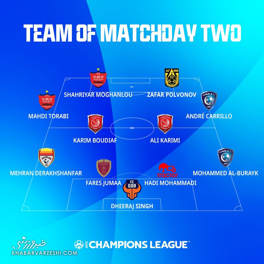 عکس| ۵ایرانی در تیم منتخب لیگ قهرمانان/ غیبت عجیب ستاره های استقلال