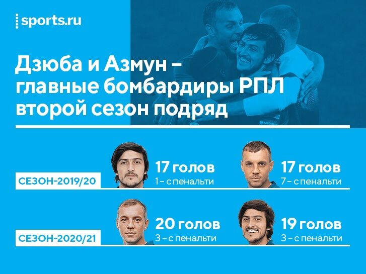 عکس| تمجید رسانه روس از ستاره ایرانی/ زوج آزمون و دزیوبا بهترین خط حمله فصل لیگ روسیه