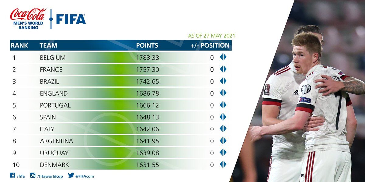 ردهبندی فیفا (می 2021)