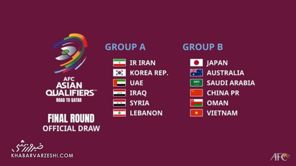 داور استقلال شانس آورد بازی تماشاگر نداشت/ قرعه تیم ملی بهتر از این نمیشد/ فقط یک حریف داریم و آن هم خودمانیم