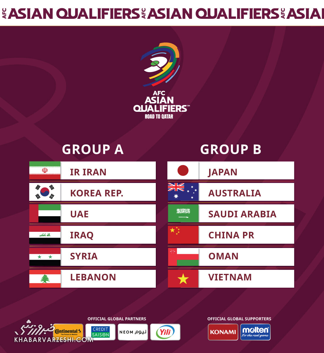 گروه‌بندی انتخابی جام‌جهانی 2022 قطر در قاره آسیا