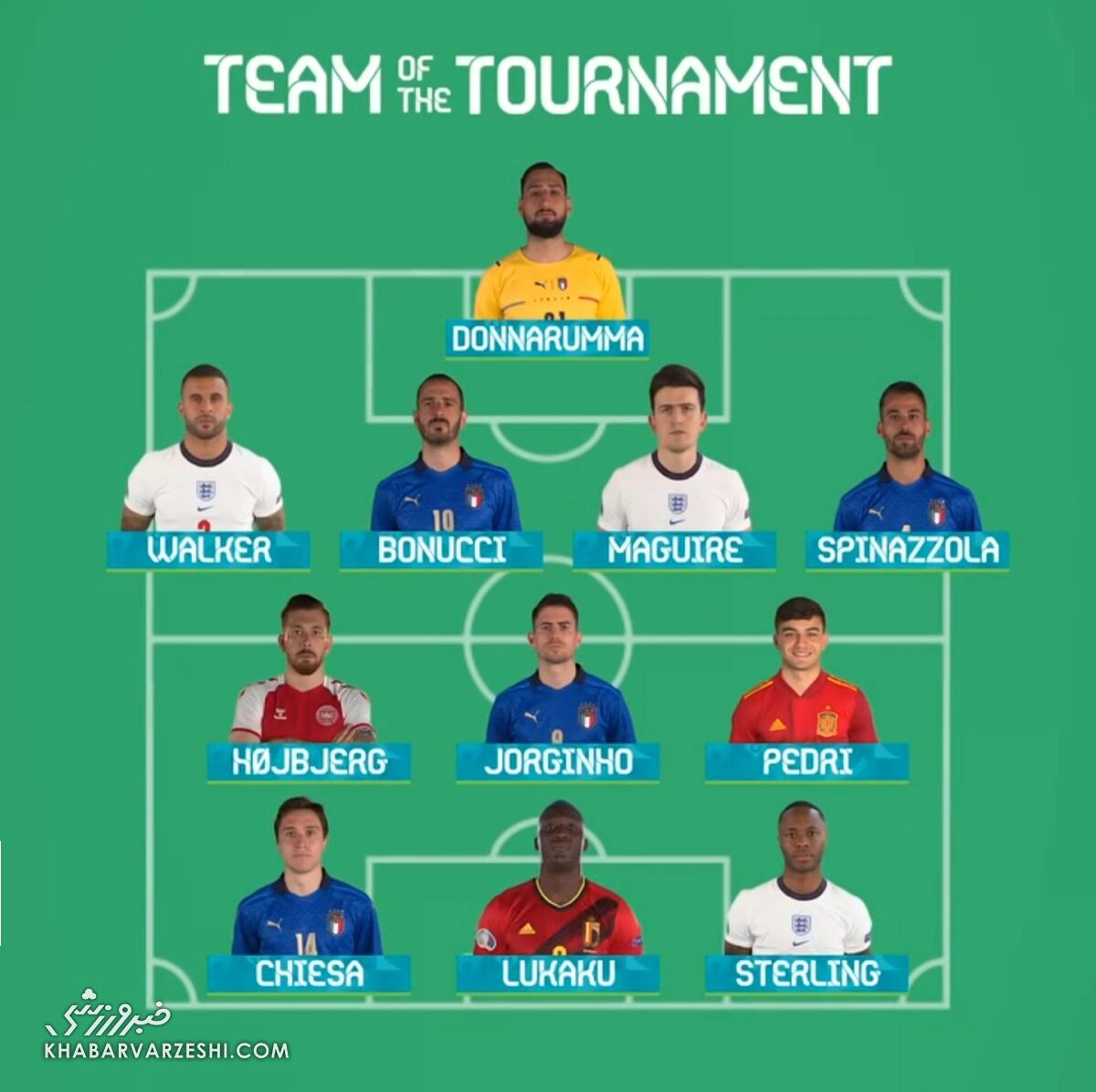 تیم منتخب یورو 2020