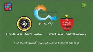 ویدیو| تاریخچه روشن شدن تکلیف قهرمان لیگ برتر در هفته پایانی