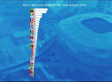 ویدیو| آمار تعداد پیروزی های تیم ها در تمام ادوار جام جهانی