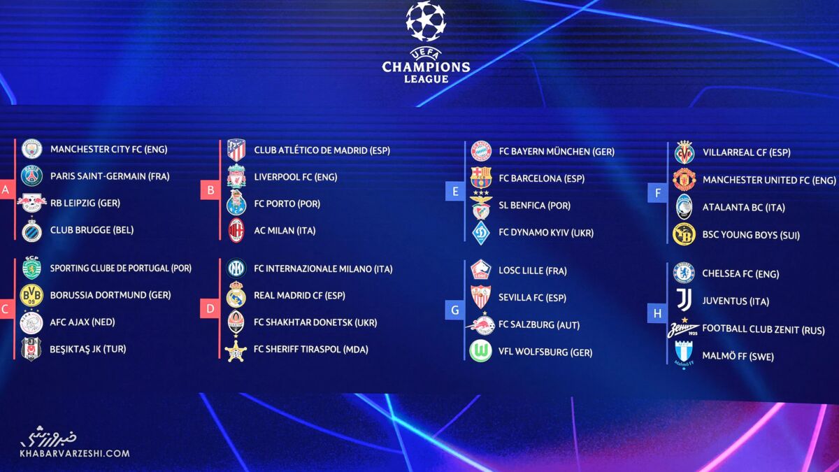 تحلیل گروه‌های هشت‌گانه لیگ قهرمانان اروپا ۲۰۲۲-۲۰۲۱/ تکرار نبردهای تاریخی در مرحله گروهی