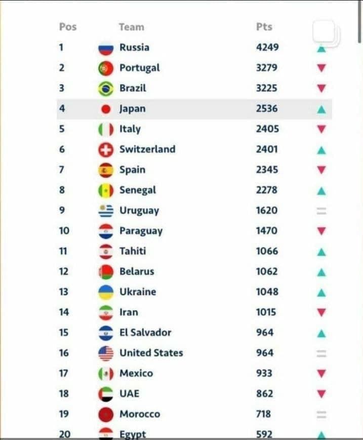نتیجه سوء مدیریت در ورزش/ تیم ملی فوتبال ساحلی ایران سقوط کرد