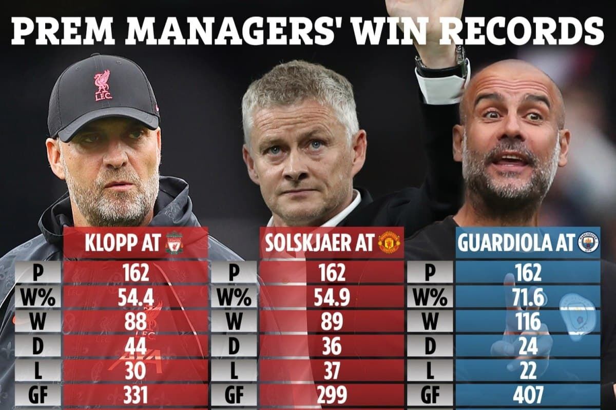 مقایسه اولهگنار سولشائر با یورگن کلوپ و پپ گواردیولا