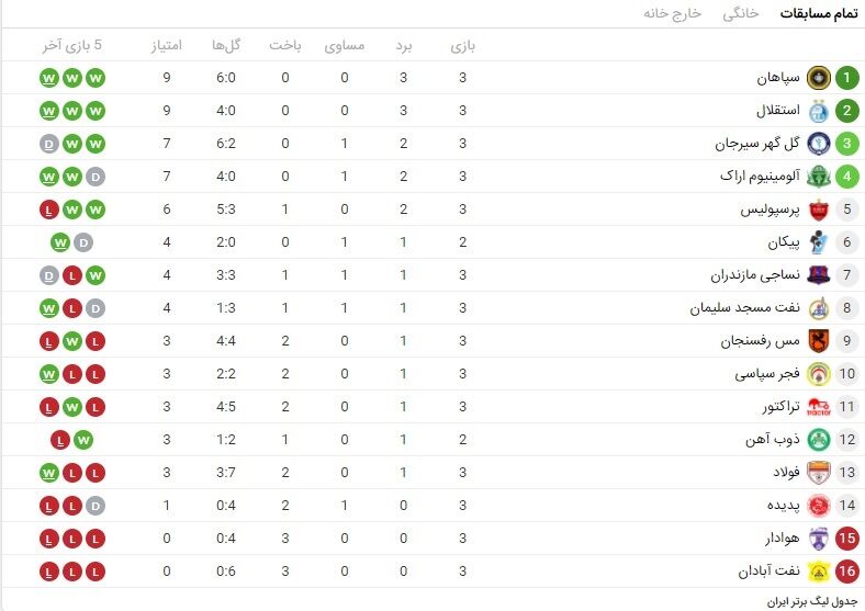 جدول لیگ برتر