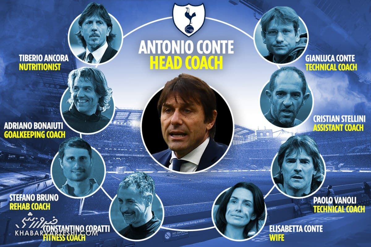 کادرفنی و اطرافیان آنتونیو کونته