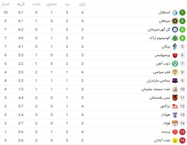 جدول لیگ برتر فوتبال