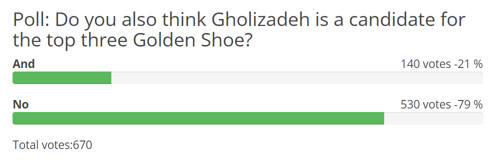 تمجید کارشناس فوتبال از ستاره کشورمان/ کفش طلایی برای وینگر تیم ملی