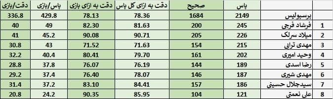 اتفاقی فاجعه‌ آمیز در پرسپولیس/ وحشتناک‌ترین خرید گل محمدی