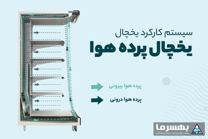 یخچال پرده هوا چیست و چه تاثیری در افزایش درآمد دارد؟