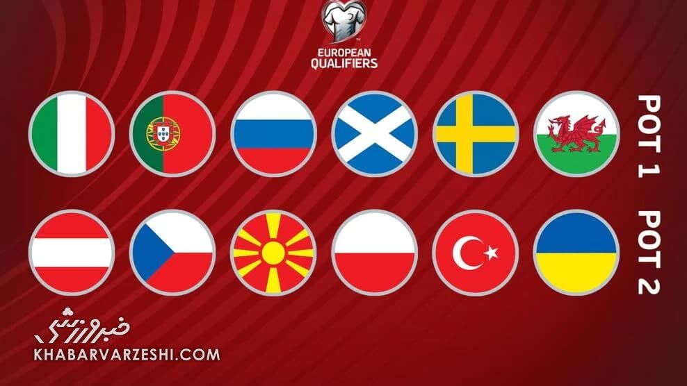 پلی آف جام جهانی ۲۰۲۲