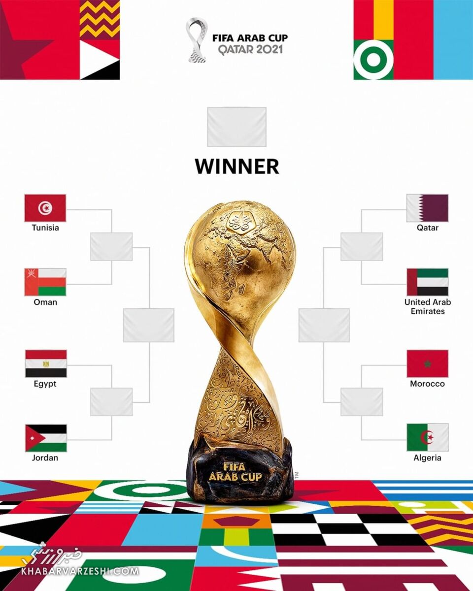 مرحله حذفی جام عرب 2021