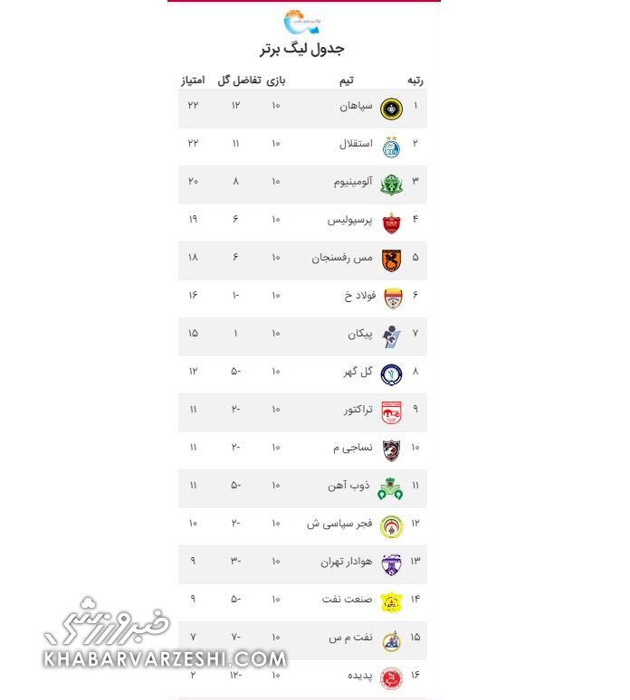جدول لیگ برتر