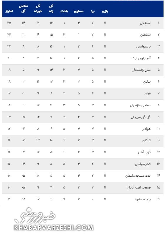 جدول لیگ برتر ایران