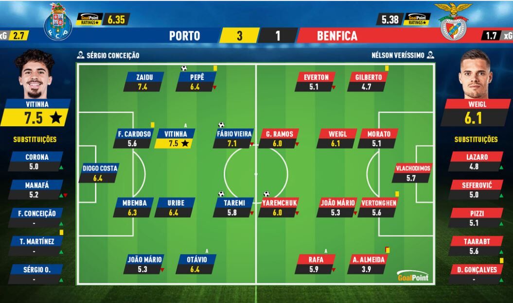 عکس| مهدی طارمی با وجود گلزنی ضعیف ترین شد