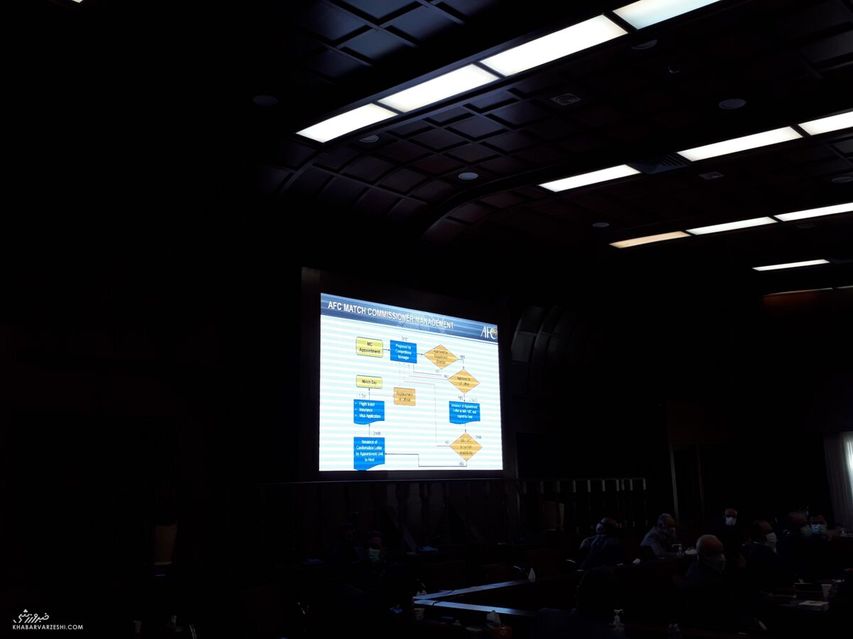 عکس| ناظران فوتبال ایران در کلاس درس AFC