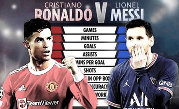 نتیجه غیرمنتظره مقایسه کریستیانو رونالدو و لیونل مسی تا اینجای فصل/ چه کسی برتر است؟