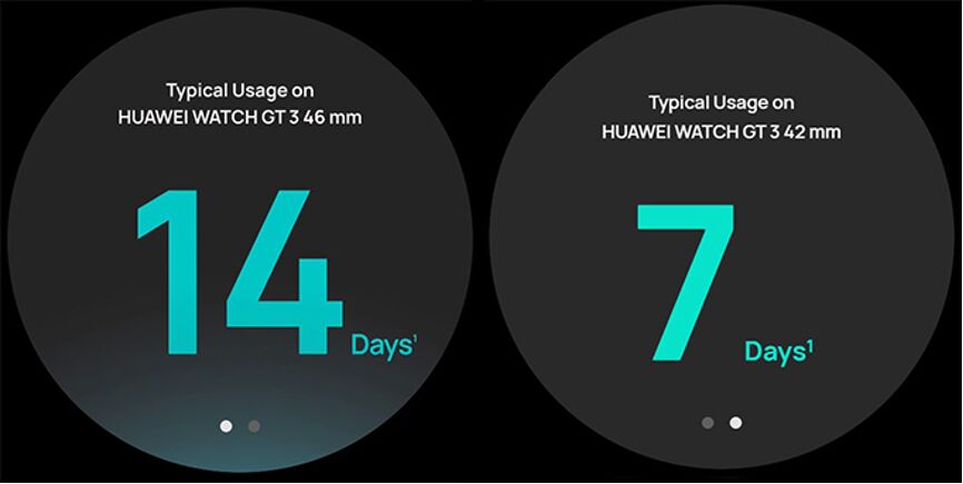 شش دلیل برای خرید ساعت هوشمند Watch GT3 هوآوی