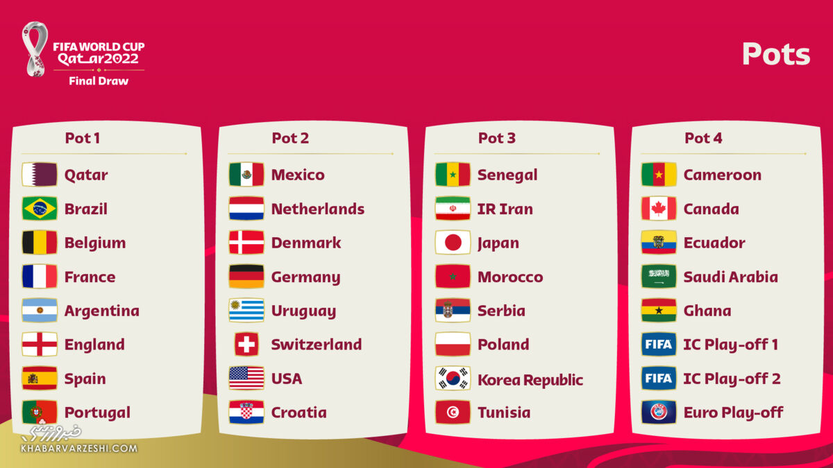 تیم‌های حاضر در جام‌جهانی 2022 قطر