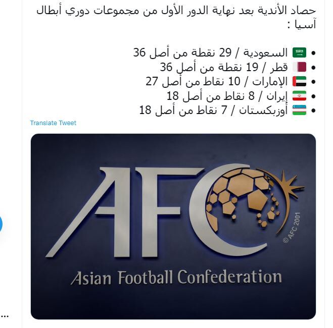 عکس| ناکامی در آسیا همچنان ادامه دارد/ فوتبال ایران پایین‌تر از عربستان، قطر و امارات 