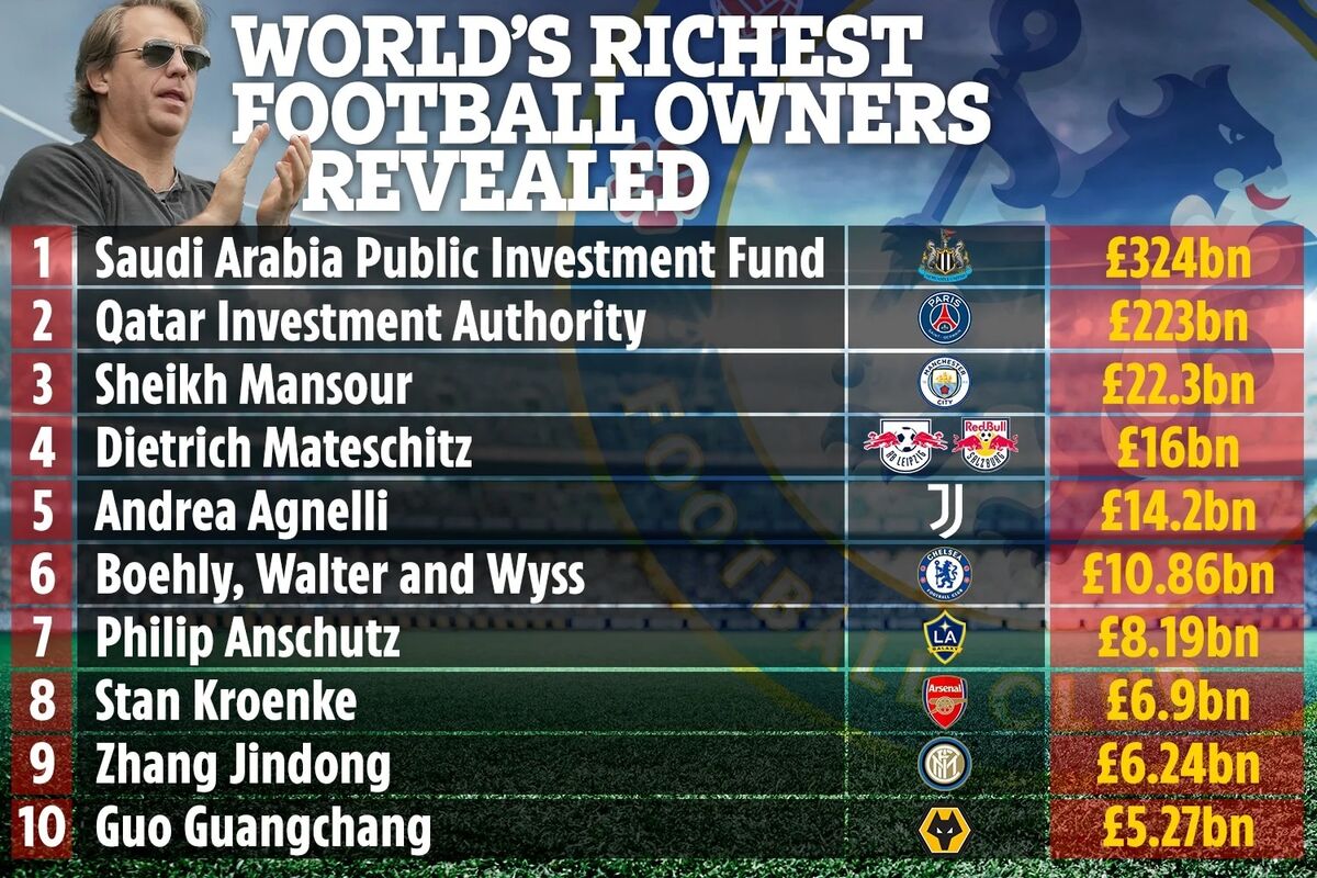 پولدارترین مالکان فوتبال جهان