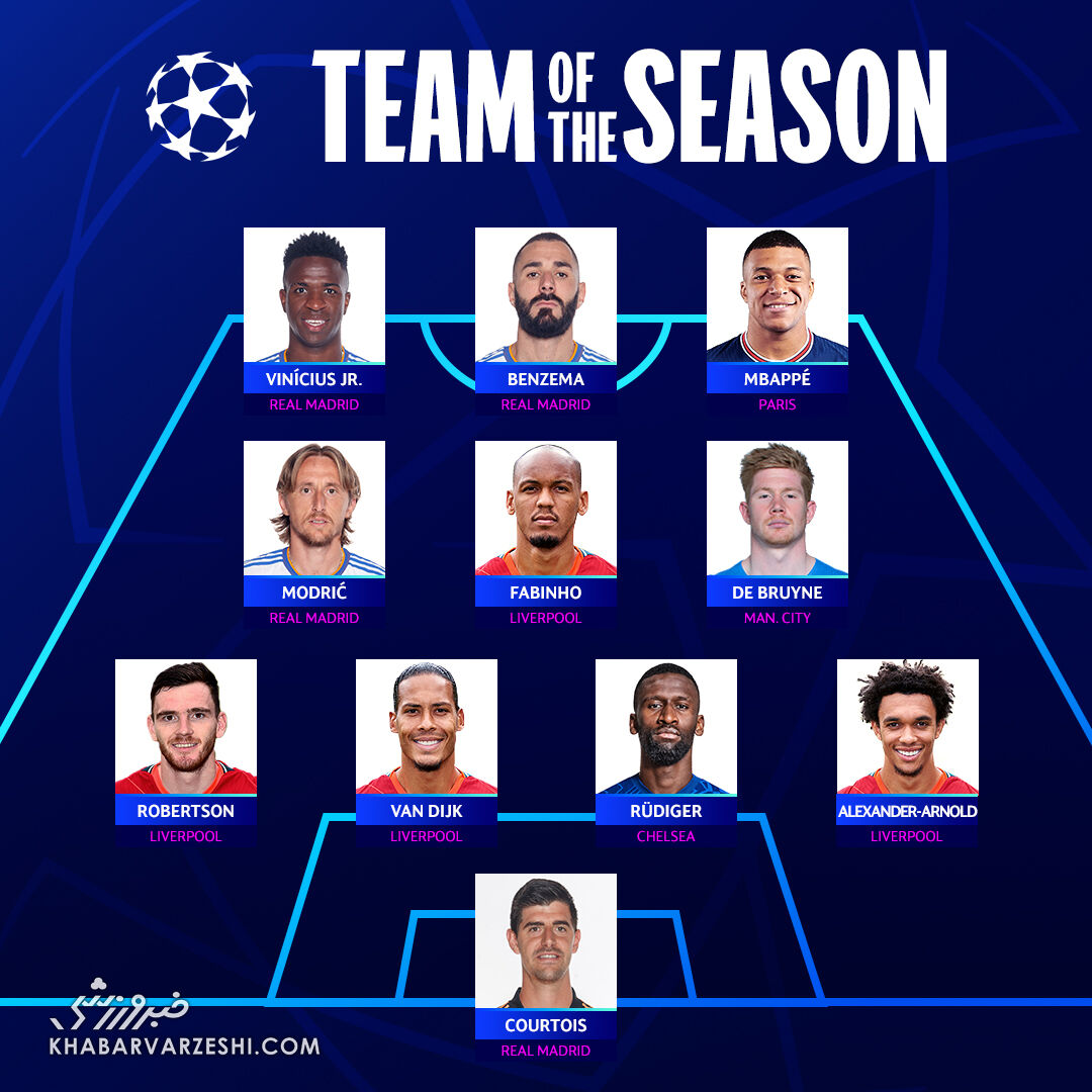 تیم منتخب لیگ قهرمانان اروپا 2022-2021