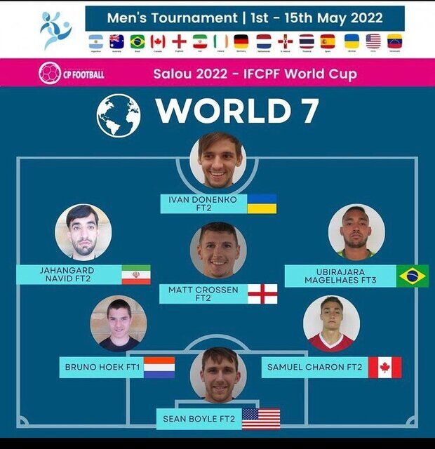 عکس | فوتبالیست ایرانی در تیم منتخب جهان/ مدافع ملی پوش در جمع بهترینهای جام جهانی