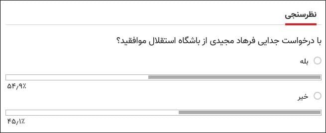 نتیجه عجیب نظرسنجی خبرورزشی آنلاین در مورد جدایی فرهاد مجیدی از استقلال