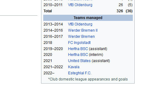 اسم استقلال در ویکی پدیای نوری ثبت شد/ گزینه دو ملیتی جانشینی فرهاد مجیدی را بهتر بشناسید