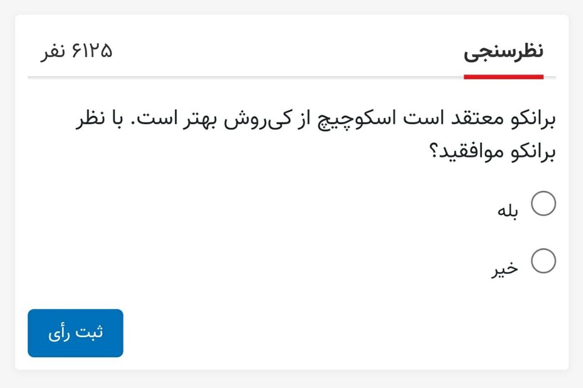 دوئل تمام نشدنی برانکو و کی روش در نظرسنجی خبرورزشی