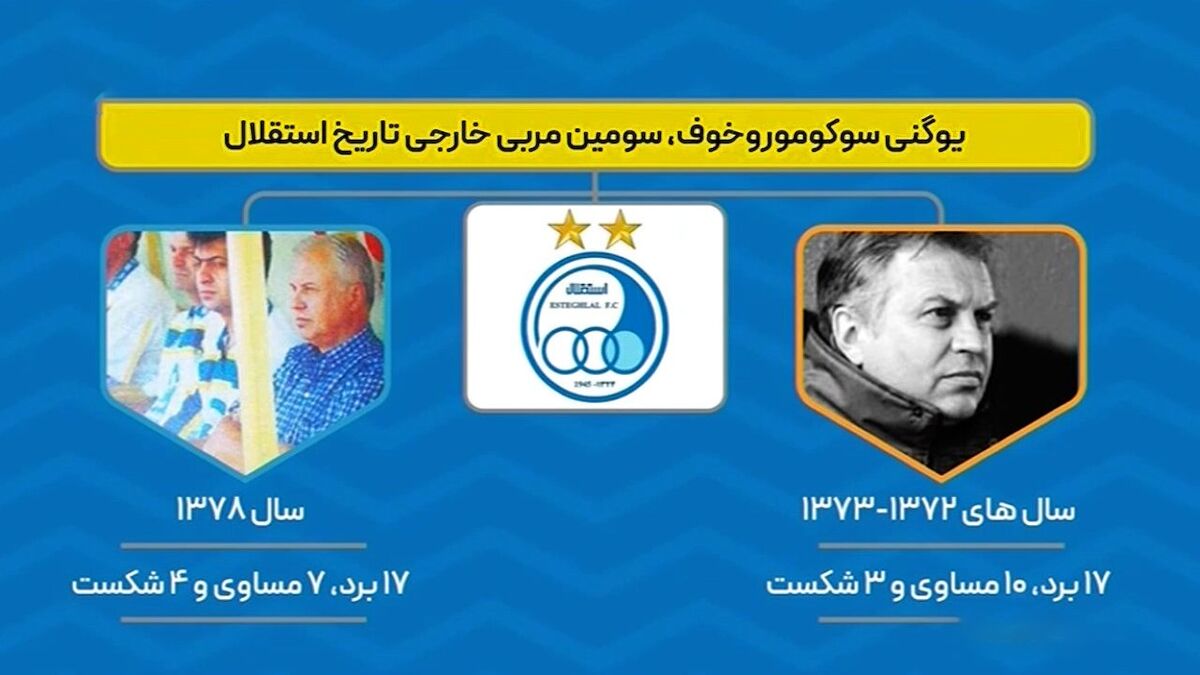 ویدیو| سرمربیهای خارجی تاریخ استقلال ویدیو| سرمربیهای خارجی تاریخ استقلال