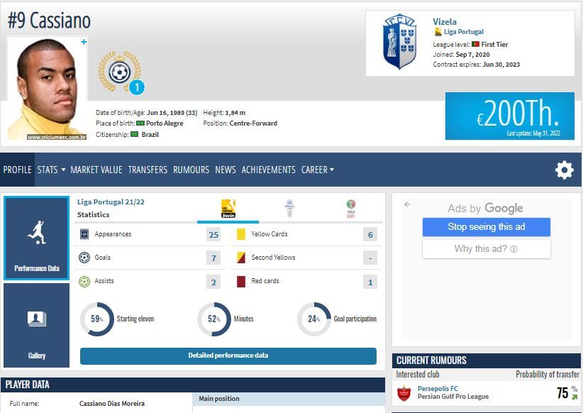 عکس| قیمت واقعی مهاجم مدنظر گلمحمدی فاش شد/ سر پرسپولیس کلاه رفت؟