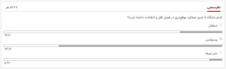 پرسپولیس پیروز بازار نقل و انتقالات؟
