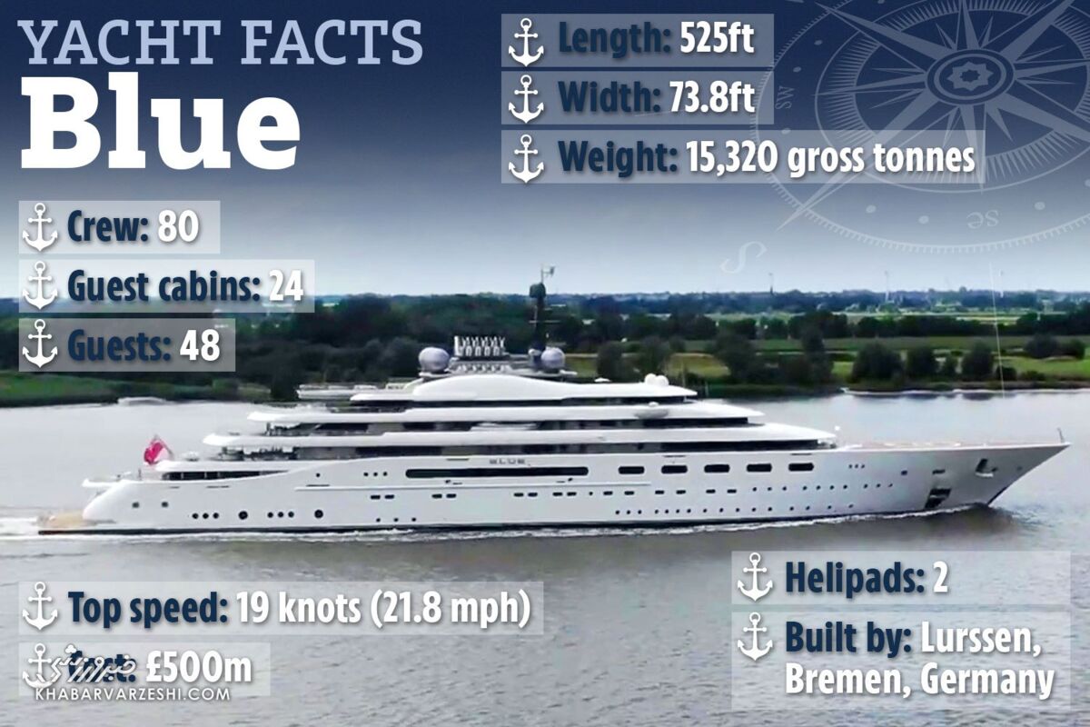 مالک منچسترسیتی چهارمین قایق بزرگ جهان را خرید / این قایق شگفت انگیز و 500 میلیون پوند را ببینید