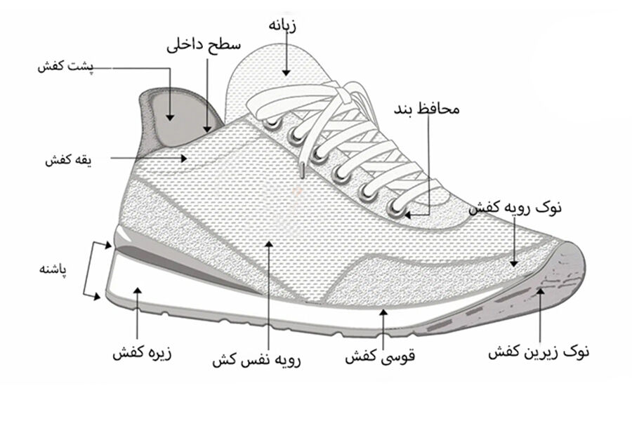 بهترین کفش برای پیاده روی کدام است؟