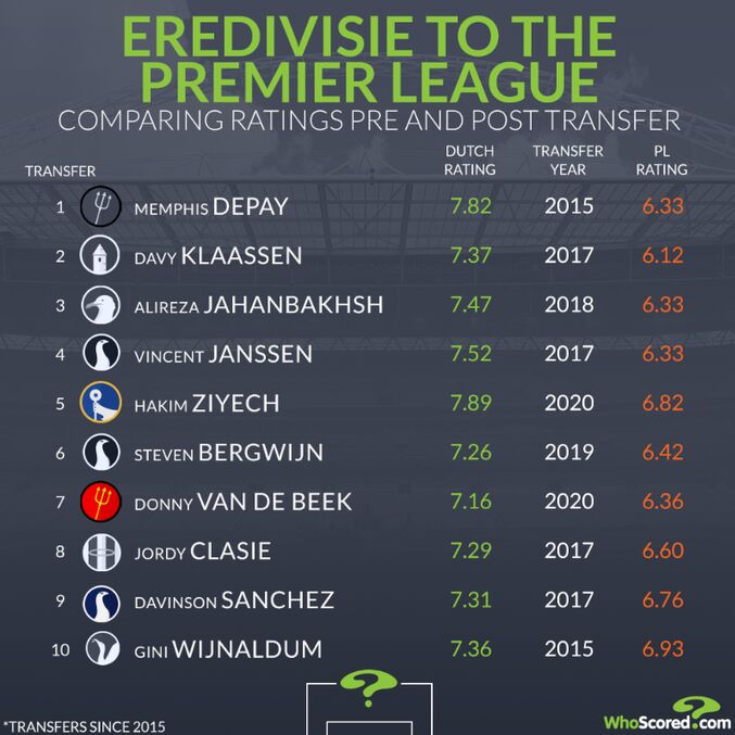 عکس| ستاره تیم ملی یکی از بدترین خریدهای تاریخ شد/ رتبه سوم لژیونر ایرانی