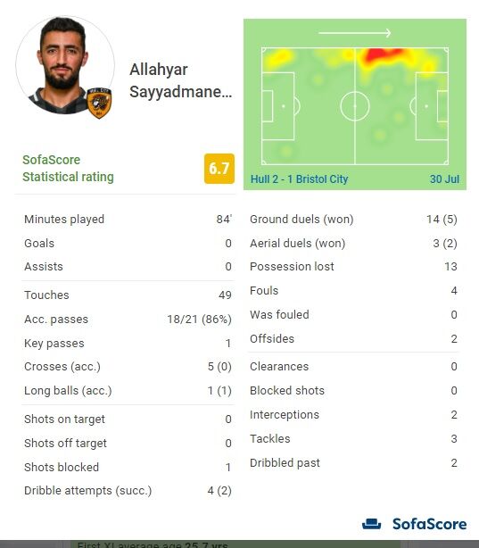 نمایش ضعیف ستاره استقلالی در اولین دیدار فصل/ تغییری که جواب نداد