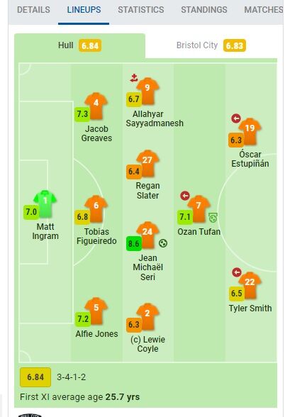 نمایش ضعیف ستاره استقلالی در اولین دیدار فصل/ تغییری که جواب نداد