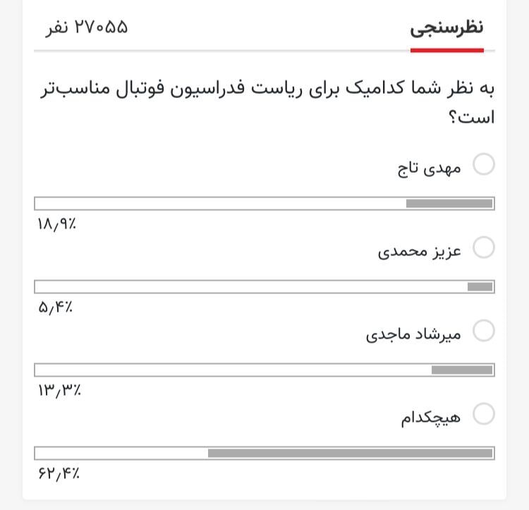«هیچکدام» هم از تاج بهتر است هم از ماجدی!