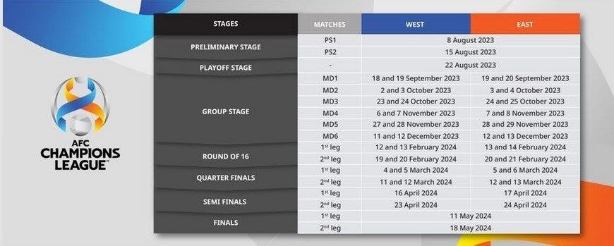 برنامه فصل آینده لیگ قهرمانان آسیا اعلام شد/ امسال خبری از ACL نیست